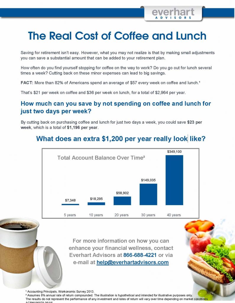 The Real Cost of Coffee and Lunch Memo